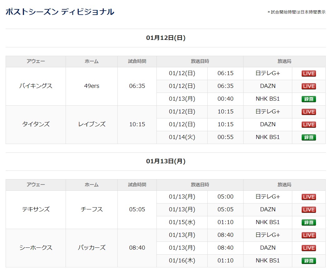 Nflプレーオフ結果速報 日程 組み合わせにトーナメント表もこちら Center Circle