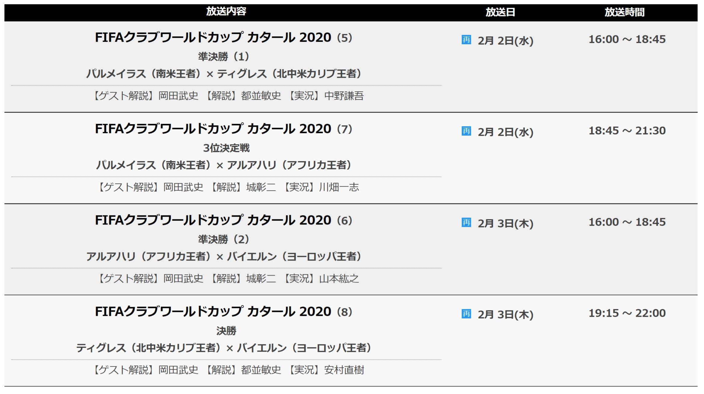 クラブワールドカップ21のテレビ放送 ネット配信は 22年出場チーム 日程 組み合わせもこちら Center Circle