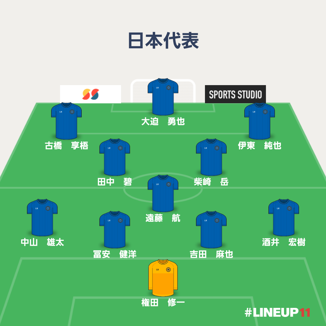 サッカー日本代表・予想フォーメーション（オマーン戦）