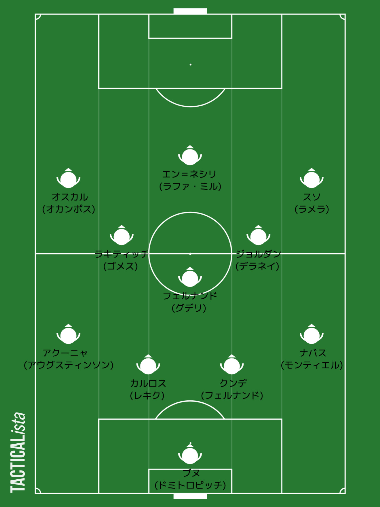 セビージャの最新スタメン予想 フォーメーションと新加入注目選手紹介も 21 22シーズン Center Circle