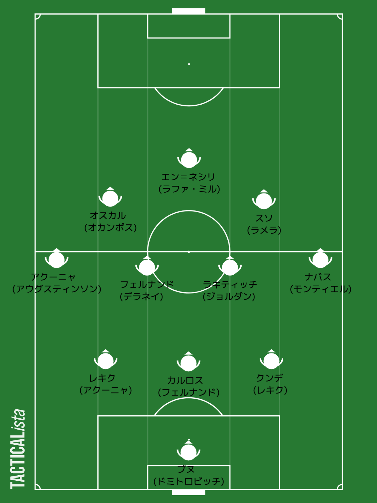 セビージャの最新スタメン予想 フォーメーションと新加入注目選手紹介も 21 22シーズン Center Circle