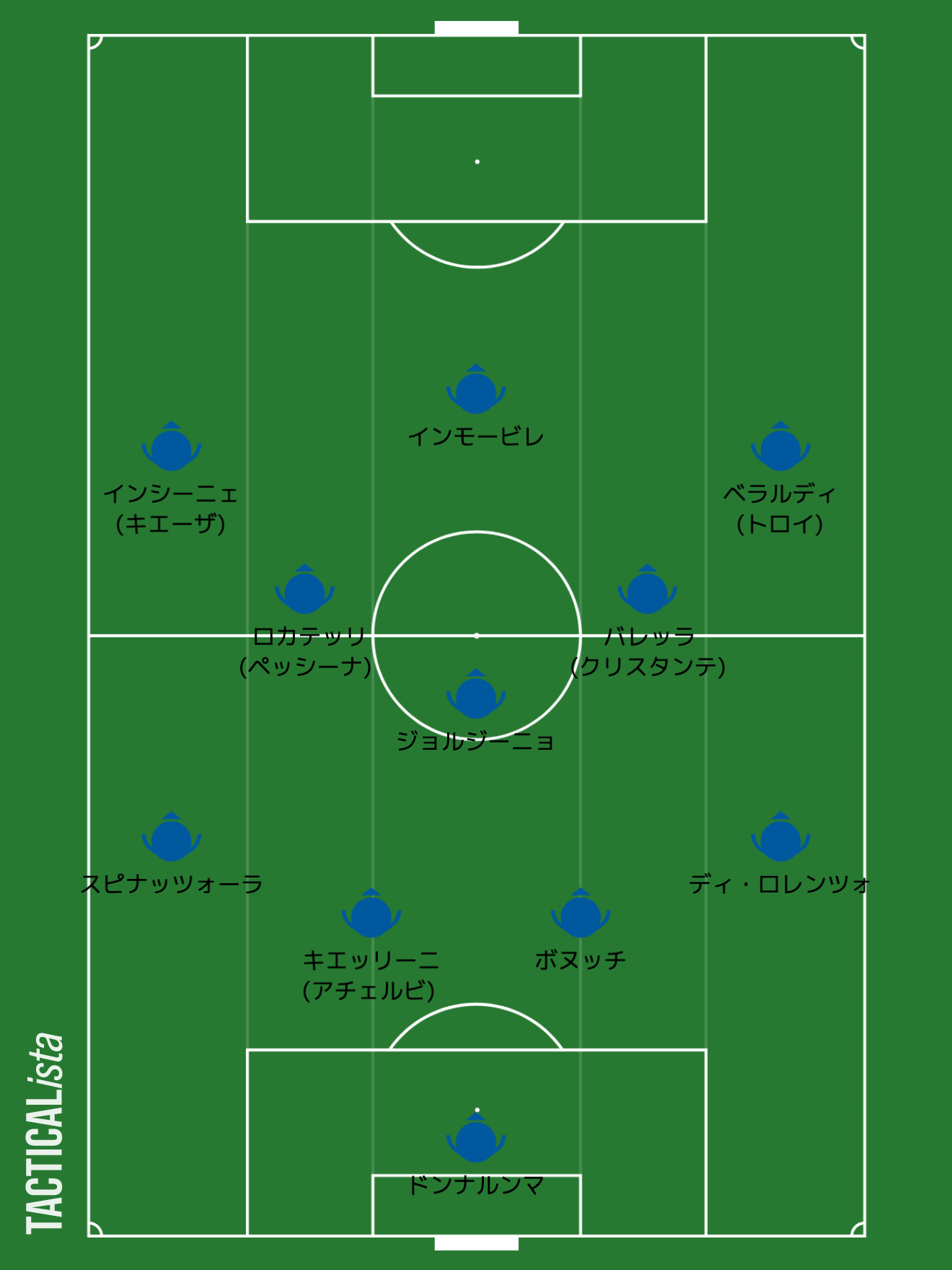 イタリア代表の最新スタメン予想21 フォーメーションと注目の人気有名選手は Center Circle