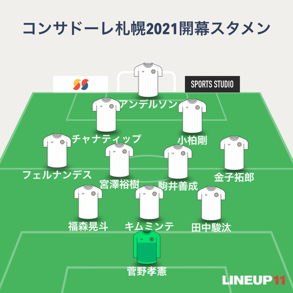コンサドーレ札幌の最新スタメン予想22 フォーメーションと新加入注目 有名選手紹介も Center Circle コンサドーレ札幌の最新スタメン予想22 フォーメーションと新加入注目 有名選手紹介も Center Circle