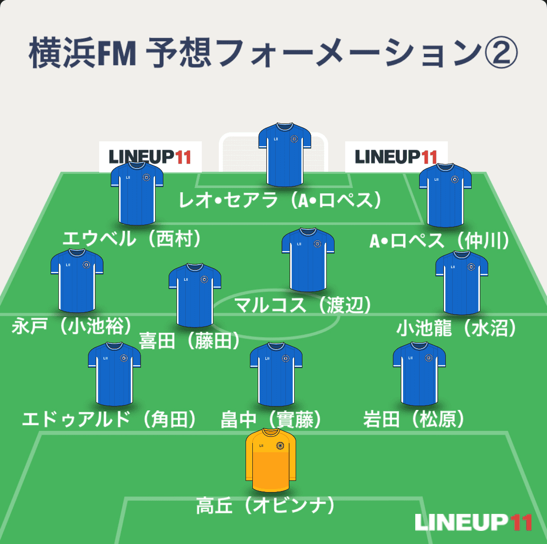 横浜fマリノスの最新予想スタメン22 フォーメーションと新加入注目 有名選手紹介も Center Circle