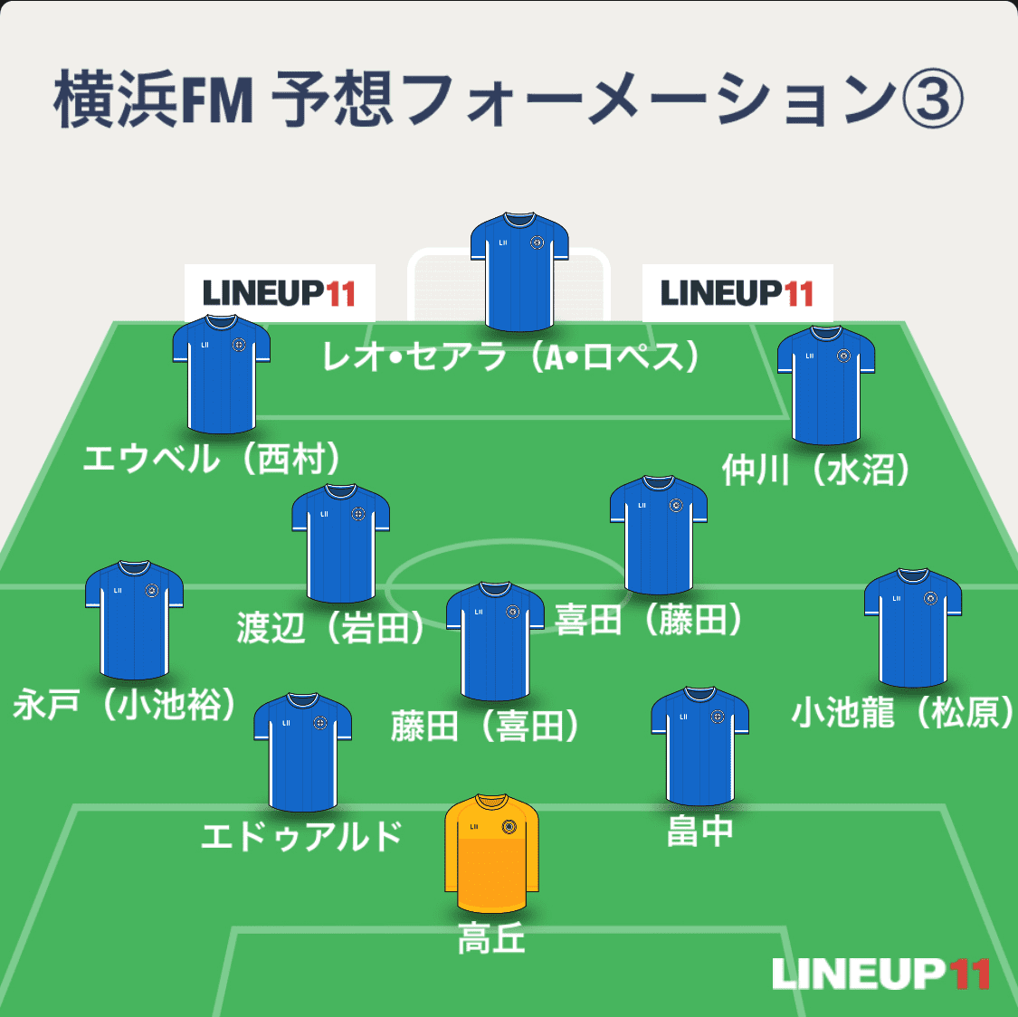 横浜fマリノスの最新予想スタメン22 フォーメーションと新加入注目 有名選手紹介も Center Circle