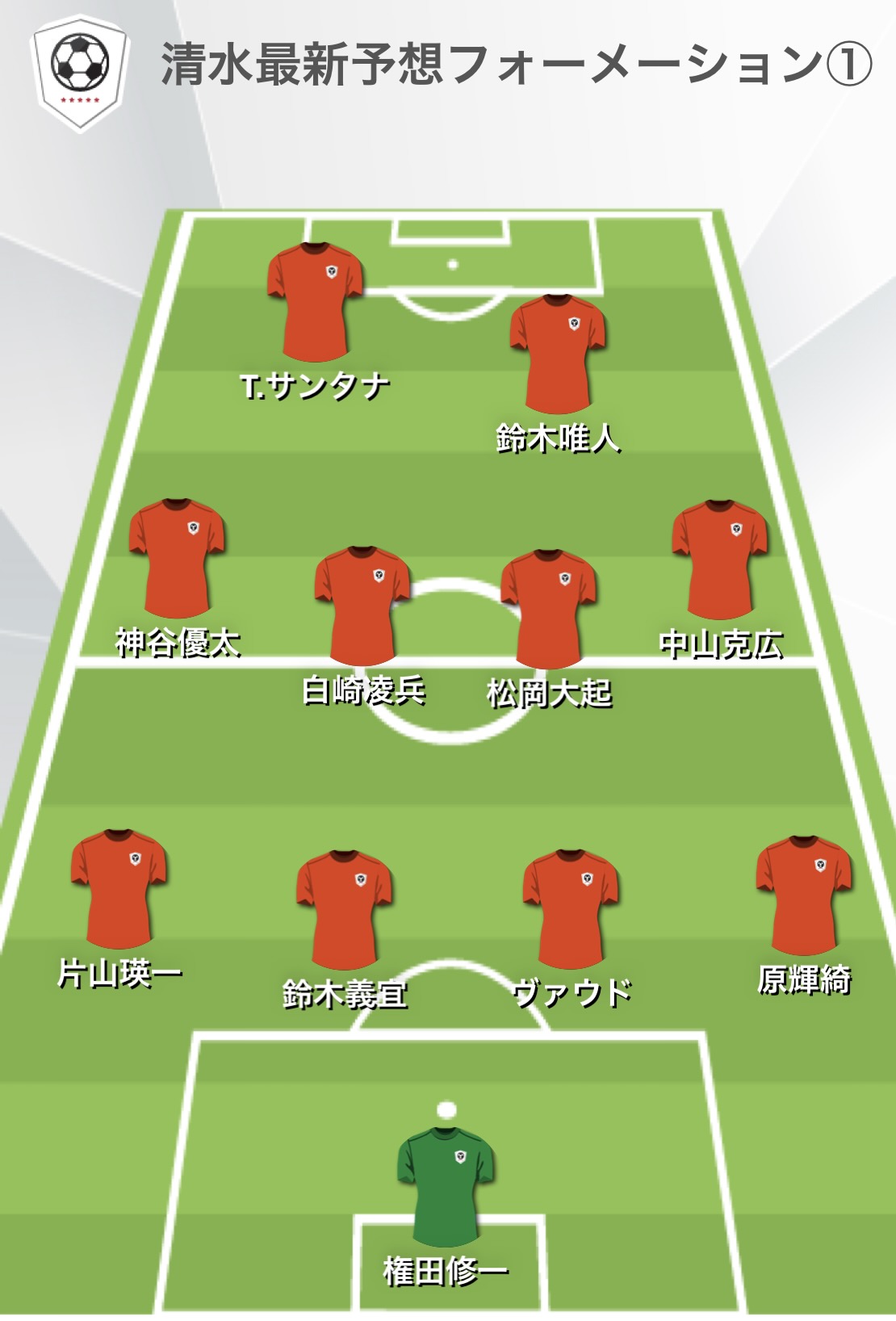 清水エスパルスの最新予想スタメン22 フォーメーションと新加入注目 有名選手紹介も Center Circle