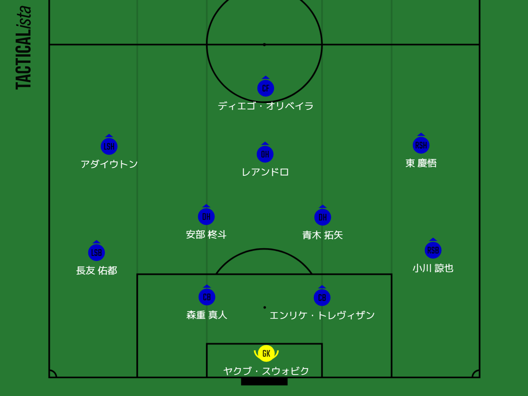 FC東京　フォーメーション1
