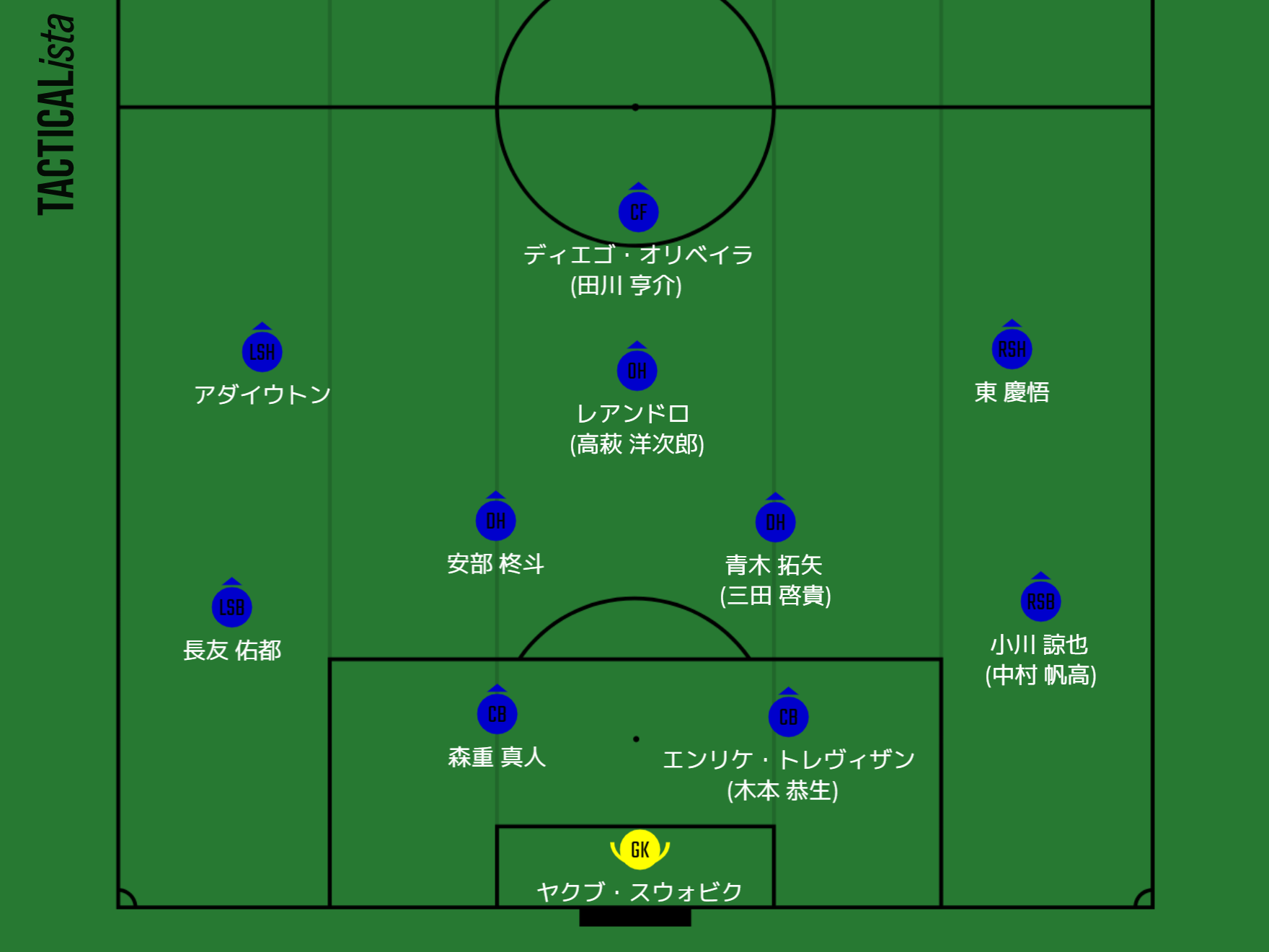 FC東京　フォーメーション2