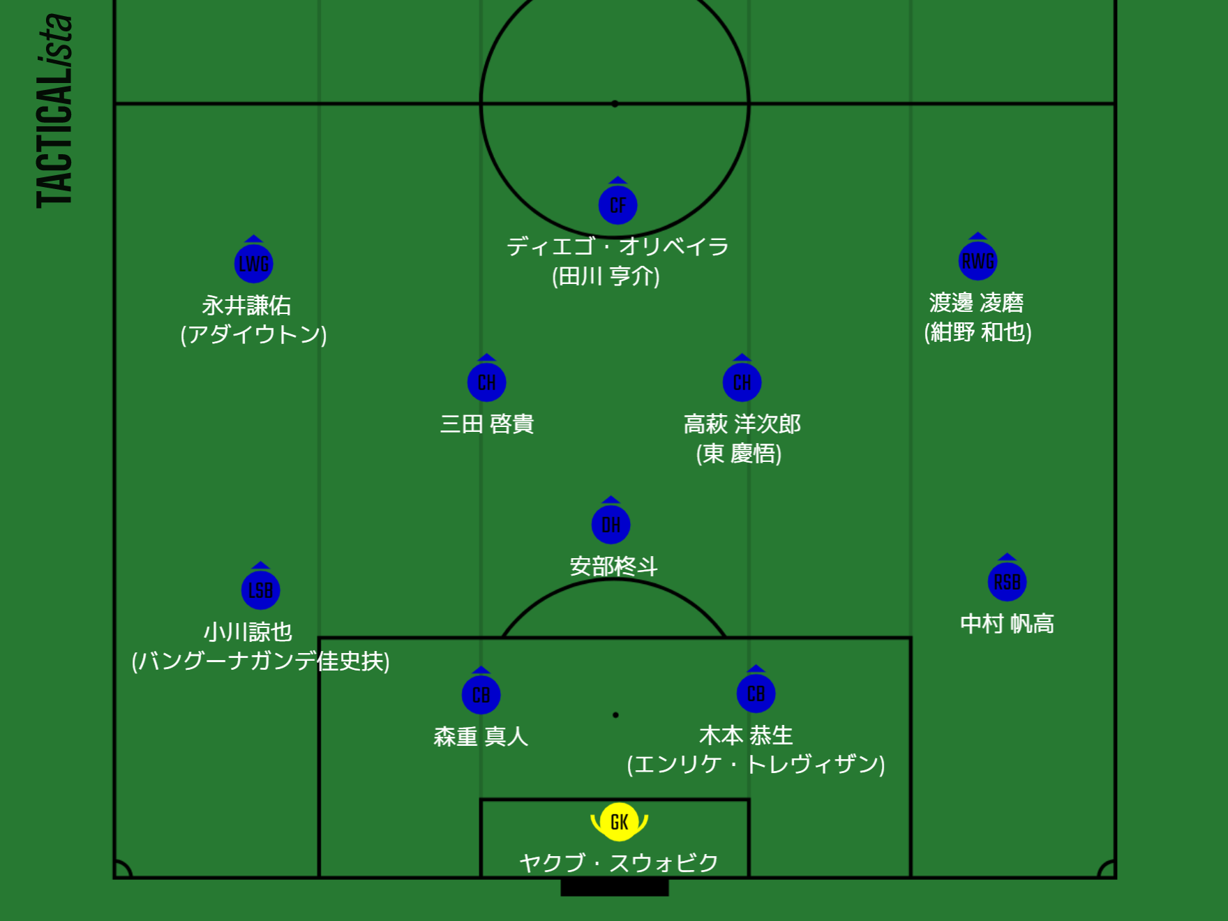 FC東京フォーメーション3