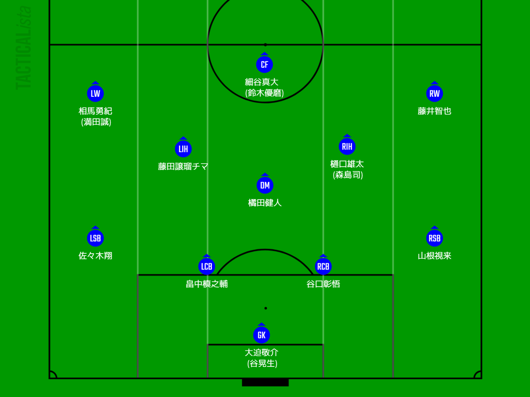 E1選手権22メンバー予想 国内組の注目選手は サッカー日本代表 Center Circle