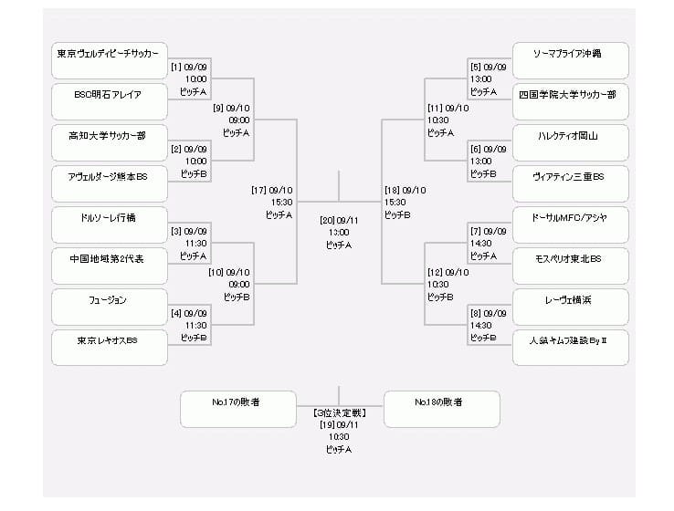 全日本ビーチサッカー大会2022のトーナメント表＿JFA公式 (1)