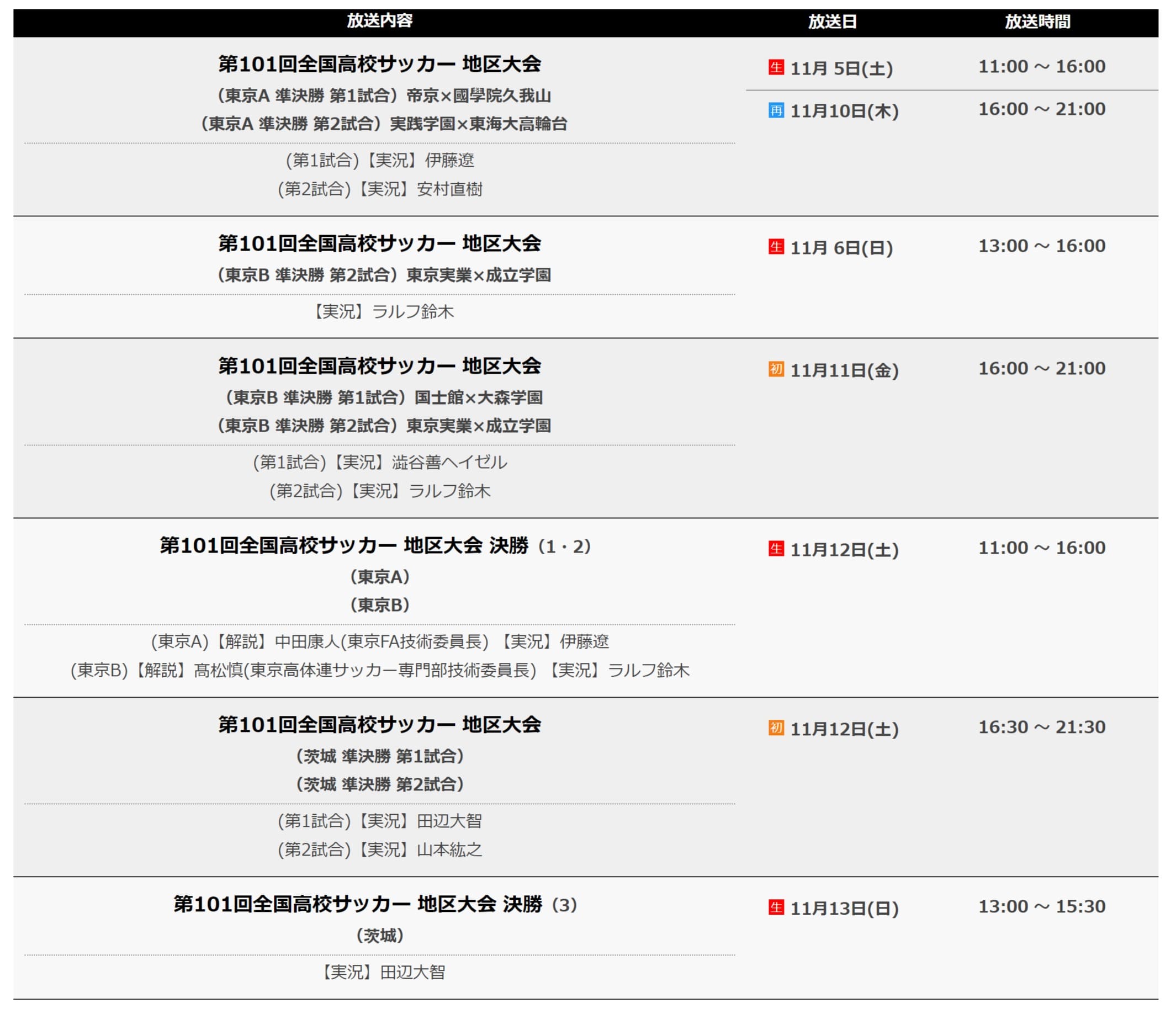 高校サッカー選手権東京予選22の結果速報 ライブ配信 中継の放送予定は Center Circle