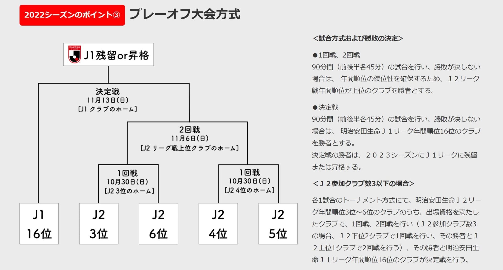 J1参入プレーオフ22結果速報 放送日程とライブ中継 見逃し配信の視聴方法も Center Circle