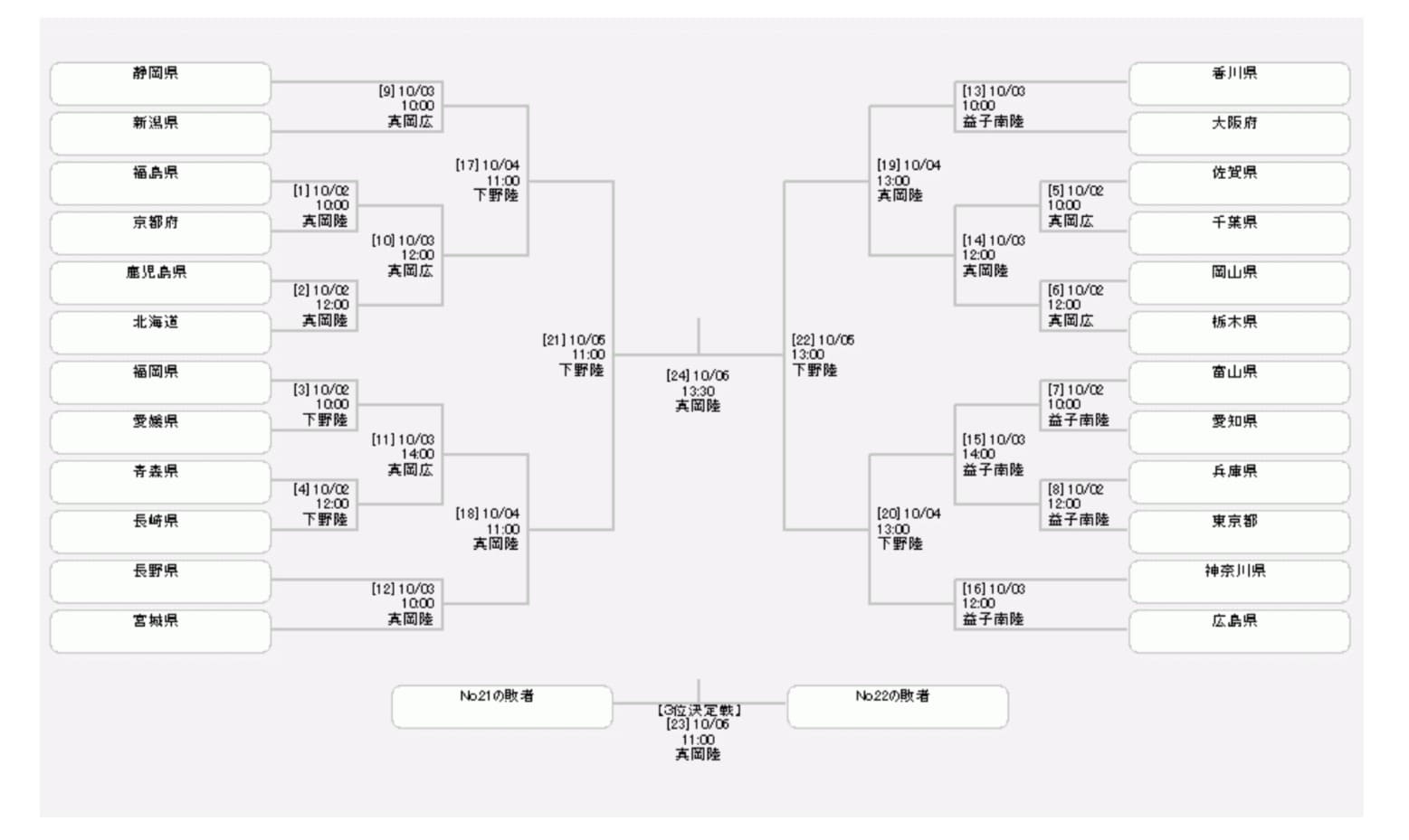 栃木国体サッカー2022_少年男子_トーナメント表 (1)