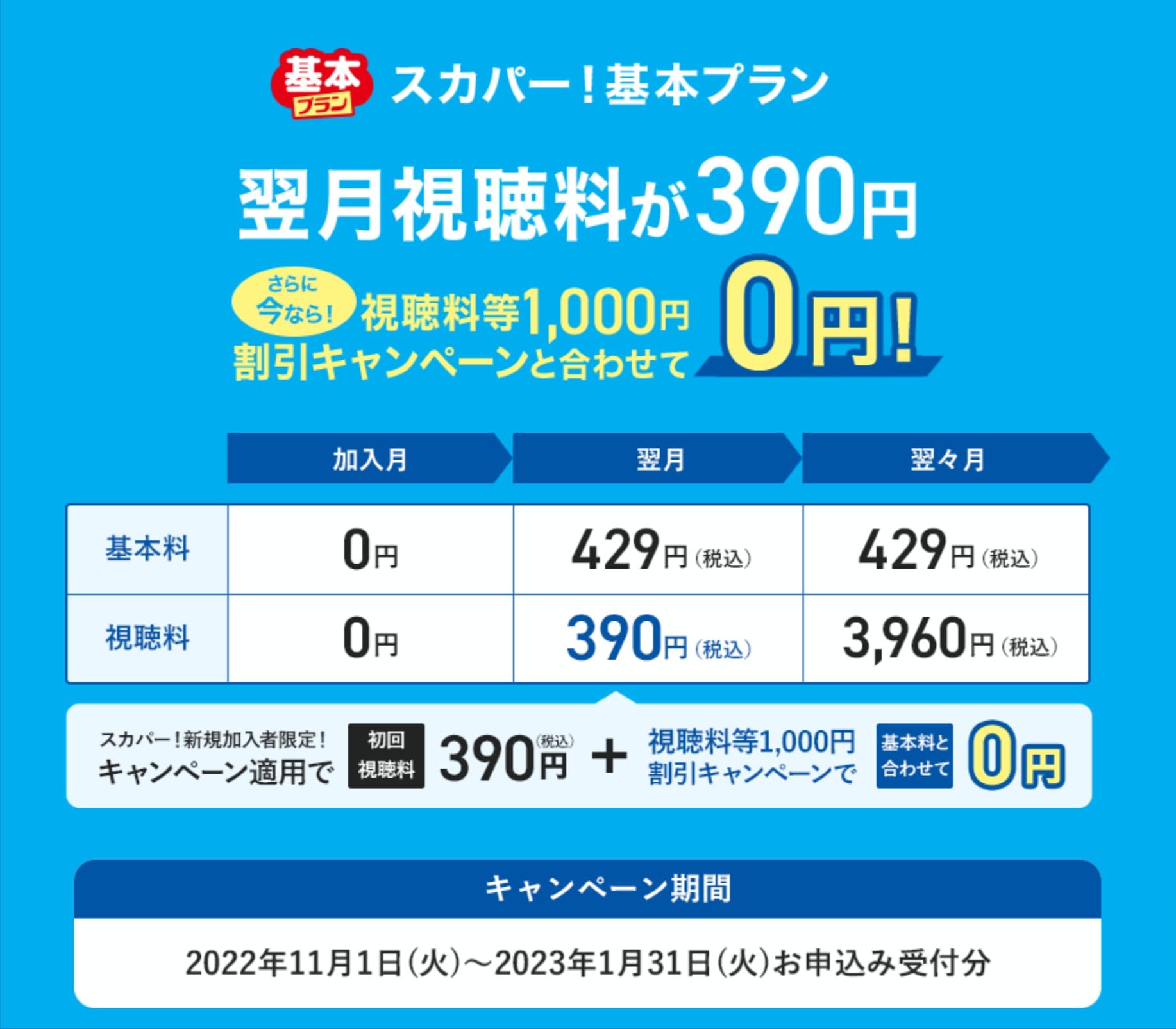 スカパー！基本プラン視聴料加入翌月390円キャンペーン2｜スカパー！