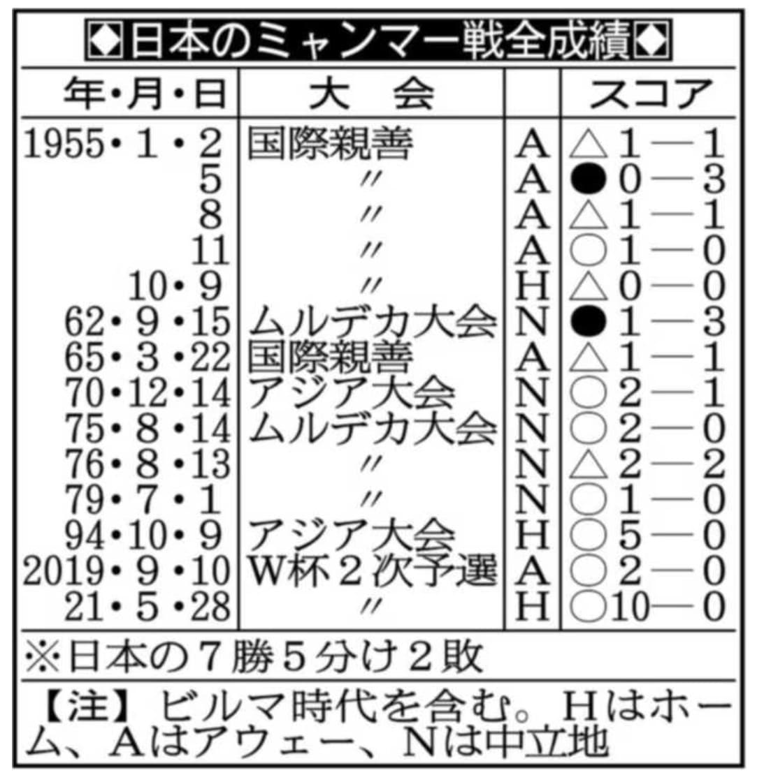 日本代表サッカー 無料配信