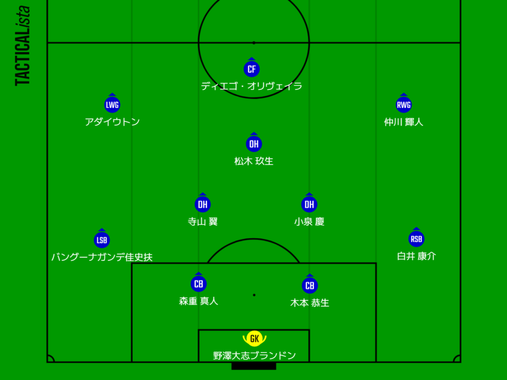 FC東京　フォーメーション4
