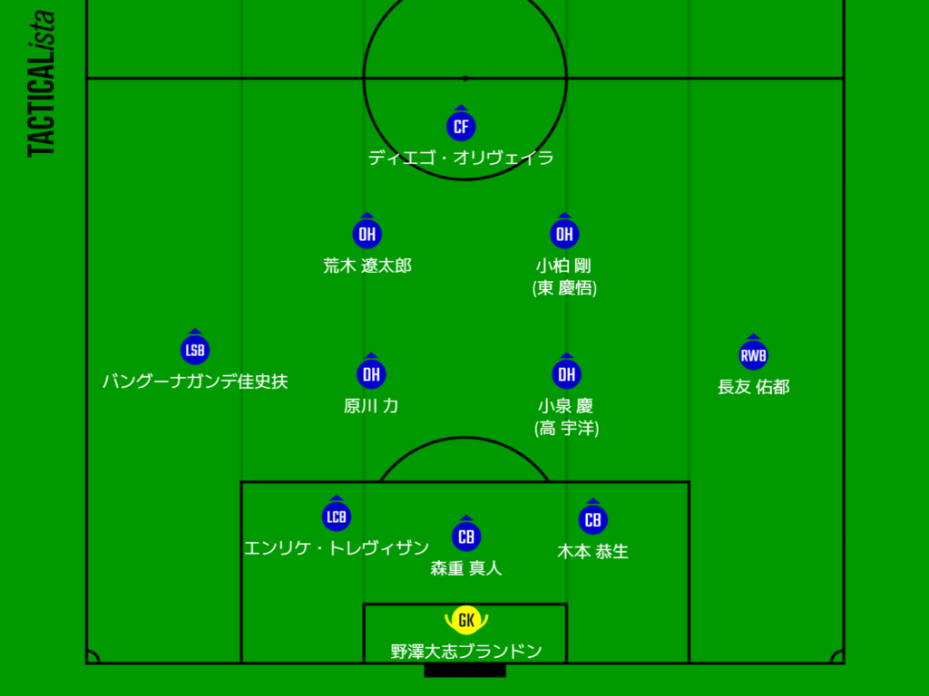 FC東京　フォーメーション3